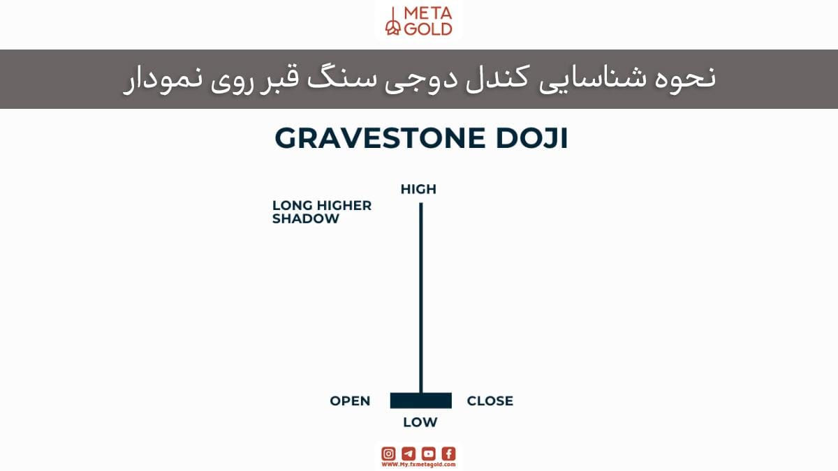نحوه شناسایی کندل دوجی سنگ قبر روی نمودار