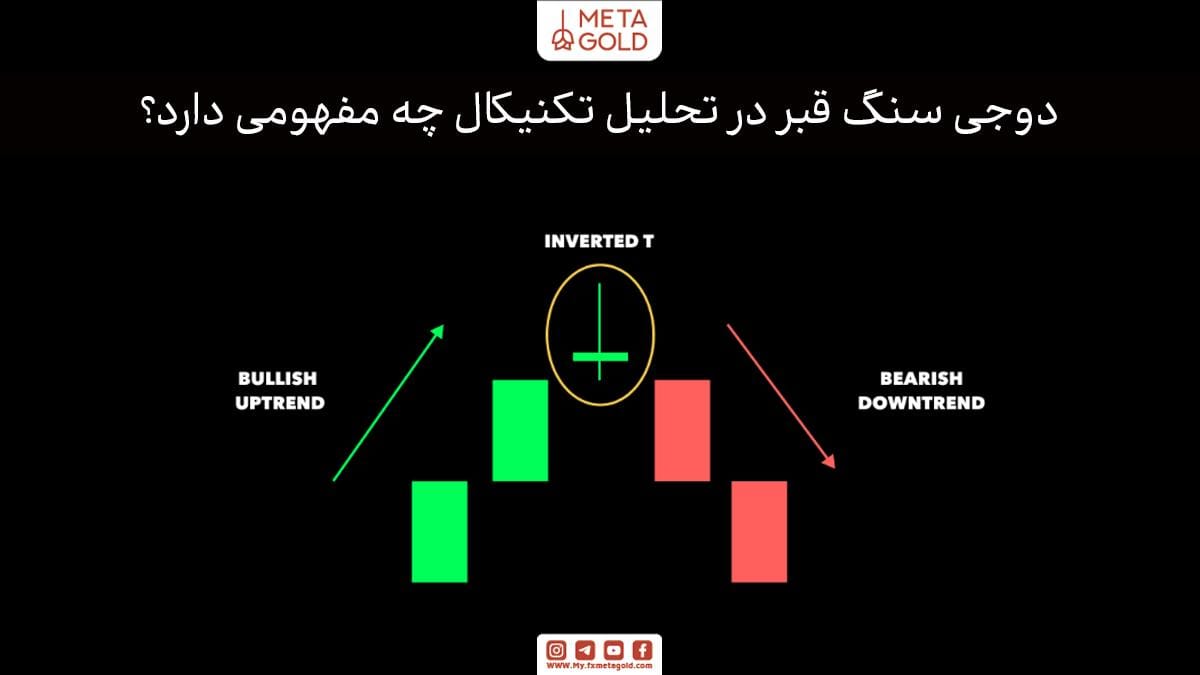 کندل دوجی سنگ قبر به‌طور گسترده برای شناسایی روندهای نوظهور و پیش‌بینی حرکت‌های قیمتی استفاده می‌شود.