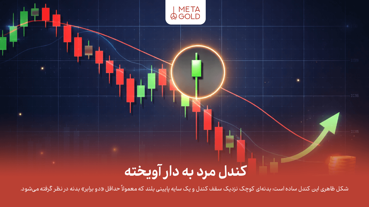 کندل مرد به دار آویخته چیست