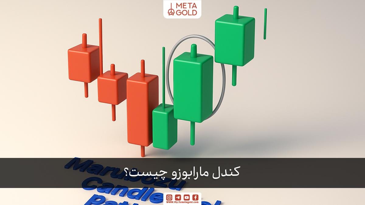 کندل مارابوزو یکی از قدرتمندترین الگوهای تک کندلی در تحلیل تکنیکال به شمار می‌رود.