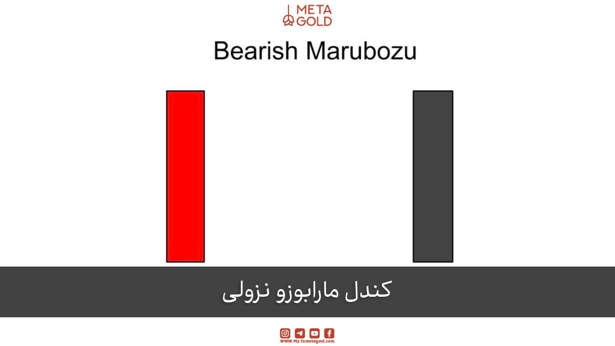 کندل مارابوزو نزولی (Bearish Marubozu)