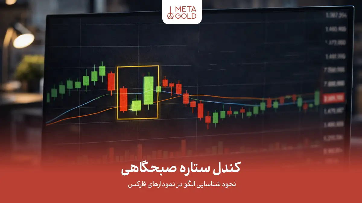 نحوه شناسایی و معامله کندل ستاره صبحگاهی