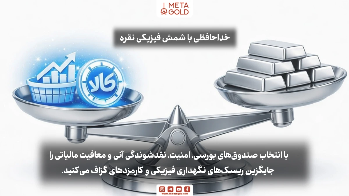  خداحافظی با شمش فیزیکی نقره ساب تیتر: با انتخاب صندوق‌های بورسی، امنیت، نقدشوندگی آنی و معافیت مالیاتی را جایگزین ریسک‌های نگهداری فیزیکی و کارمزدهای گزاف می‌کنید.