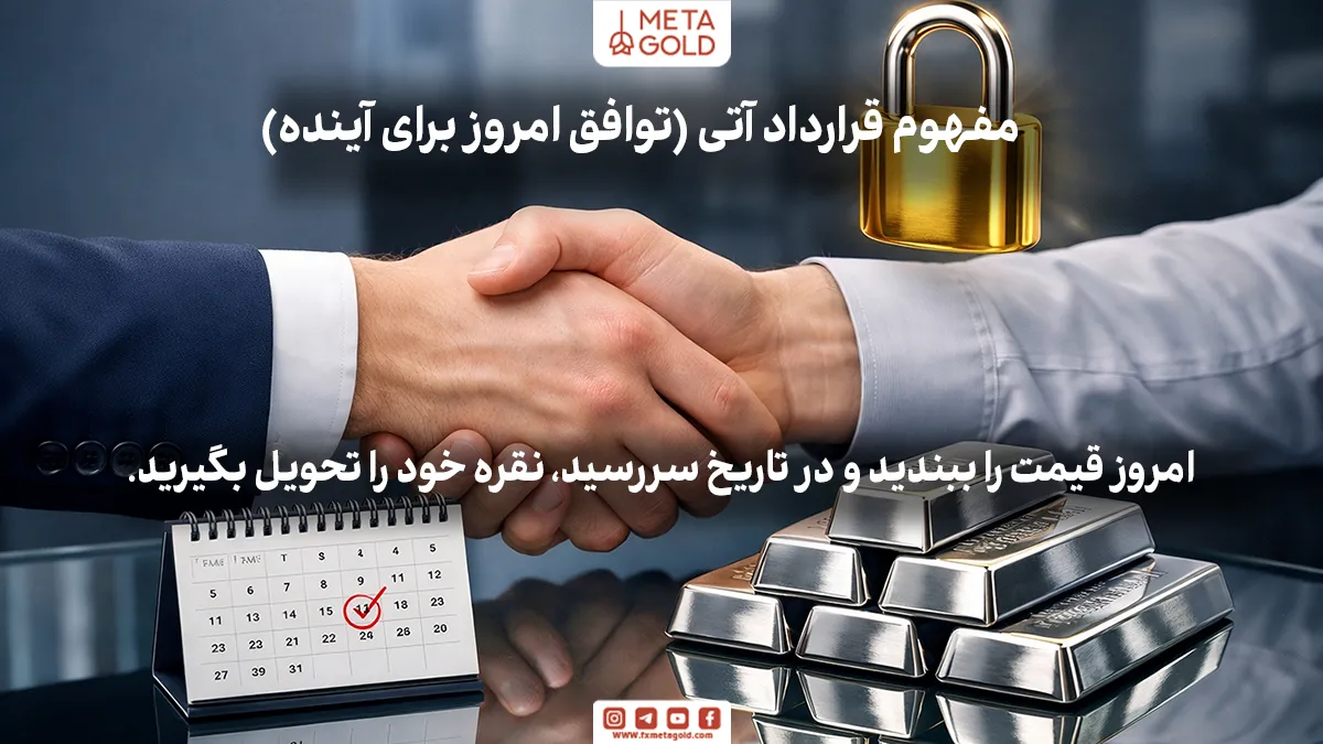 قرارداد آتی نقره (Silver Futures Contract) در ساده‌ترین تعریف، توافقی است قانونی و الزام‌آور که امروز بین خریدار و فروشنده امضا می‌شود، اما اجرای آن در آینده صورت می‌گیرد