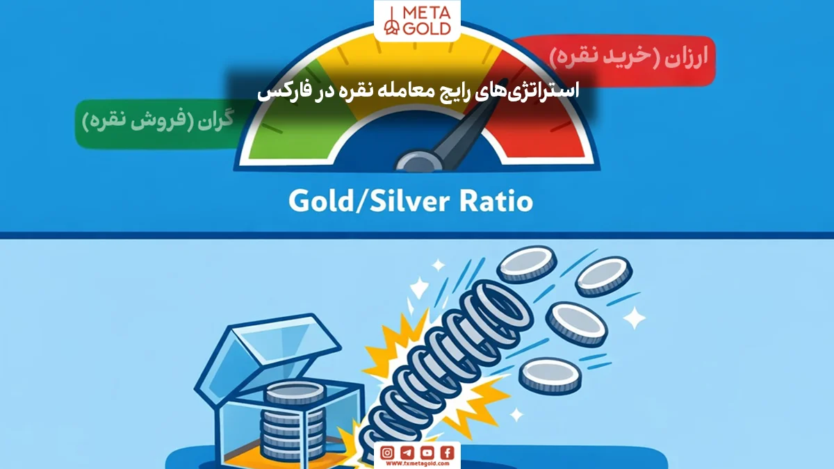استراتژی‌های رایج معامله نقره در فارکس