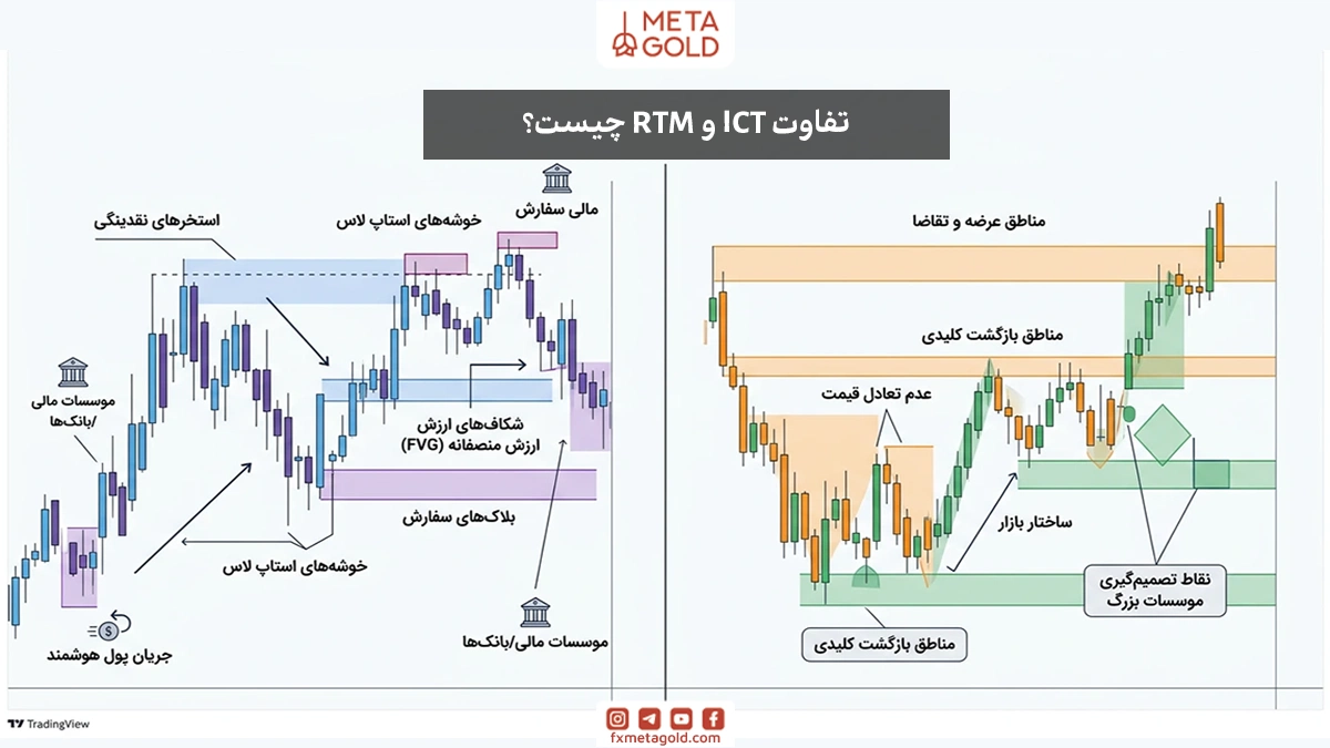 تفاوت ICT و RTM چیست؟