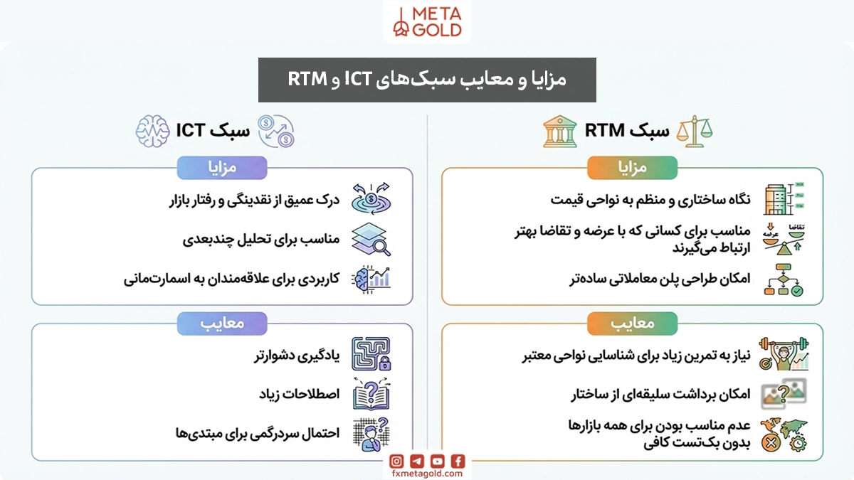 مزایا و معایب ICT و RTM