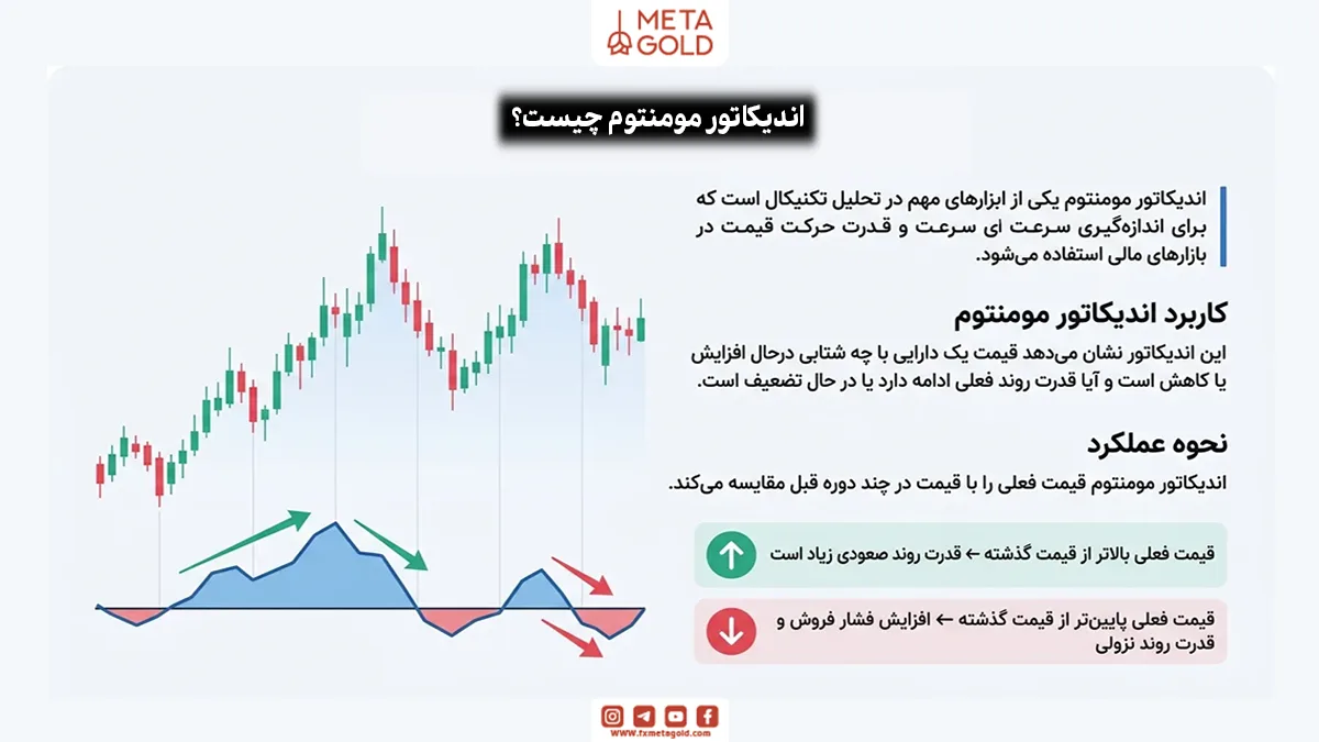 اندیکاتور مومنتوم چیست