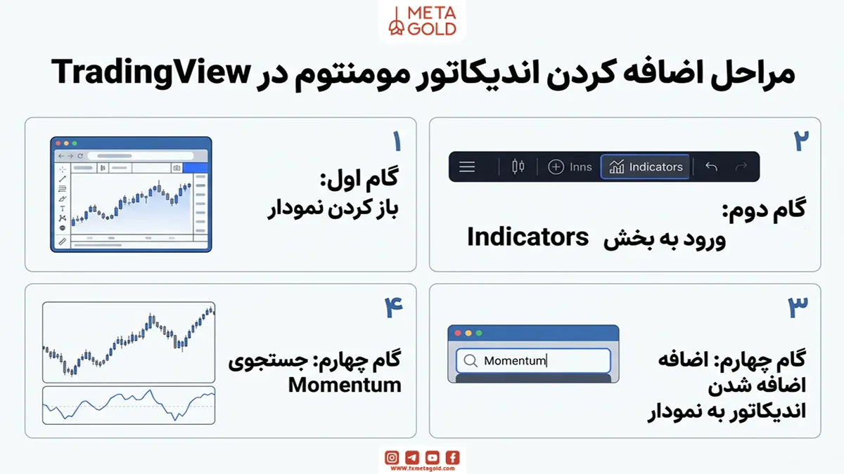 نحوه اضافه کردن اندیکاتور مومنتوم در تریدینگ ویو
