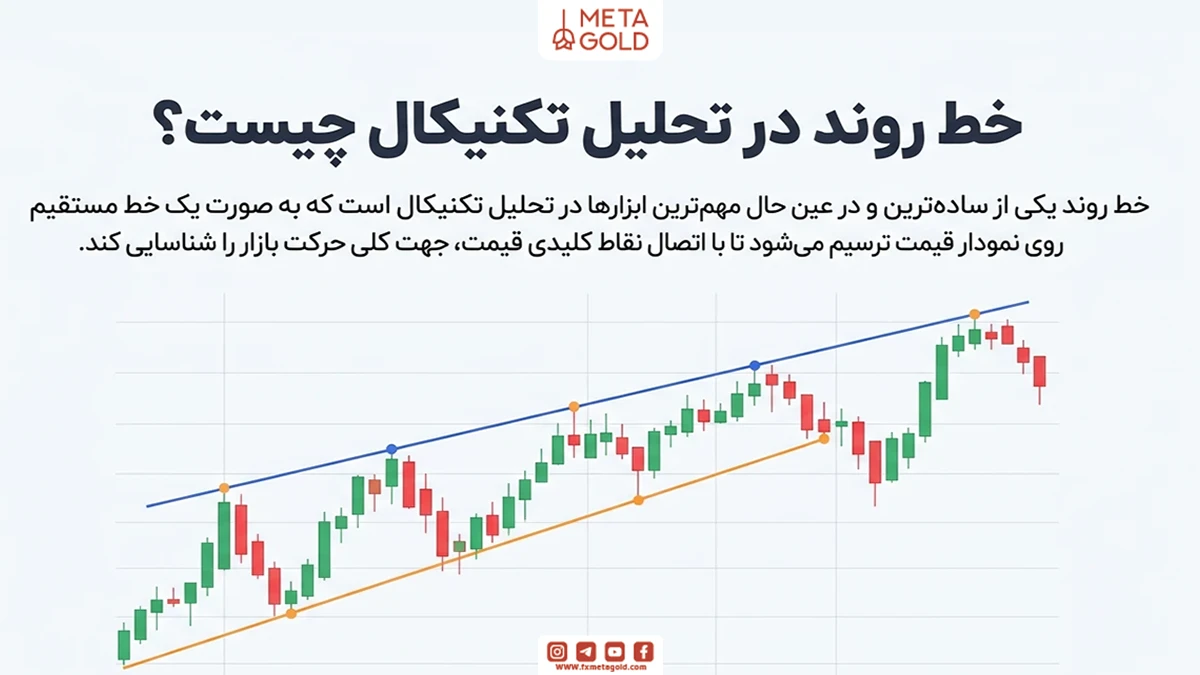 خط روند در تحلیل تکنیکال چیست