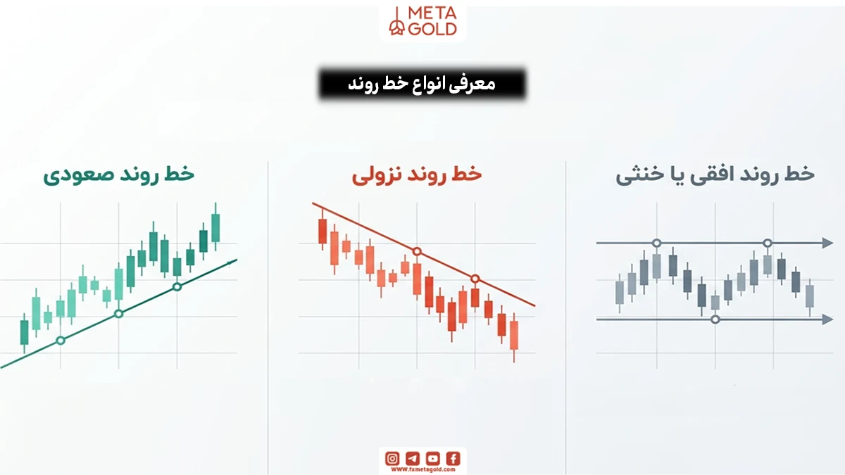انواع خط روند