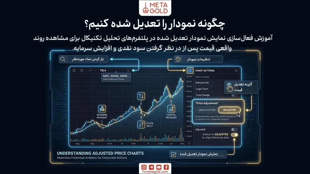 چگونه نمودار را تعدیل شده کنیم؟