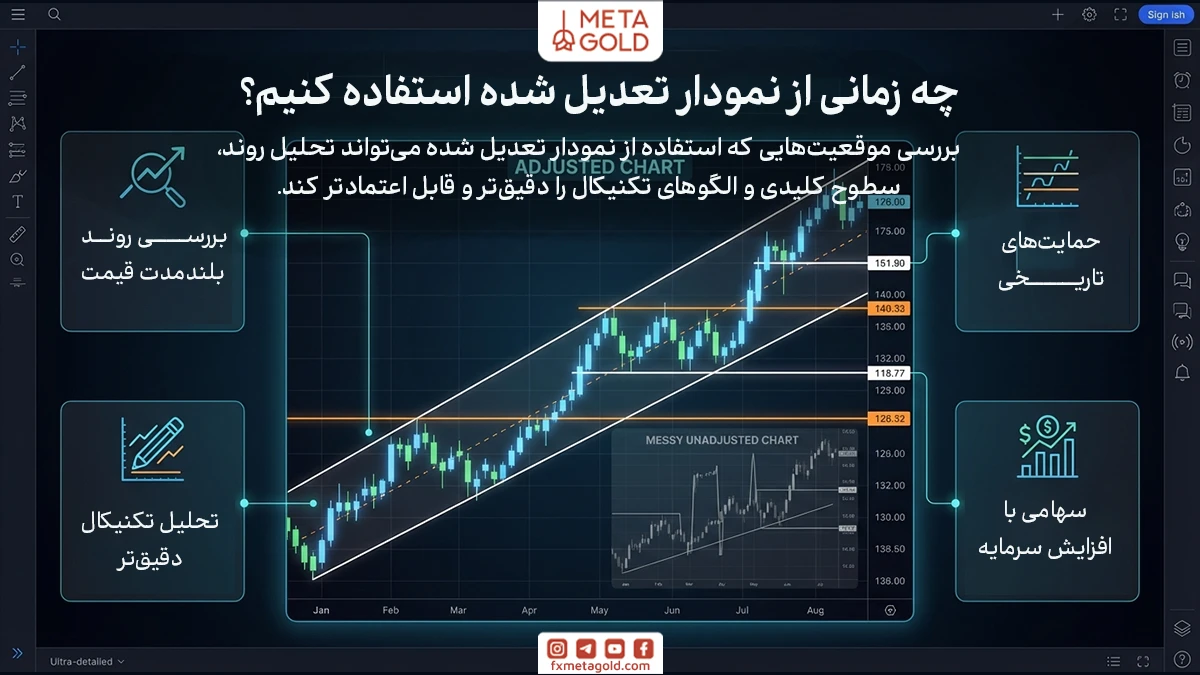 چه زمانی از نمودار تعدیل شده استفاده کنیم؟