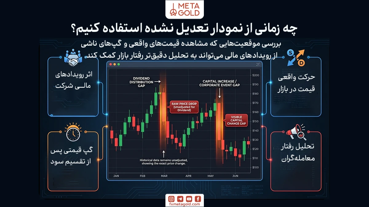 چه زمانی از نمودار تعدیل نشده استفاده کنیم؟