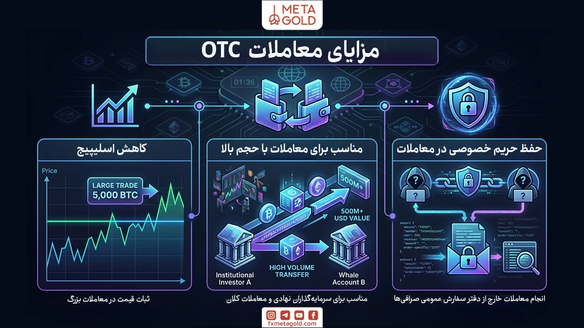 مزایای معاملات OTC چیست