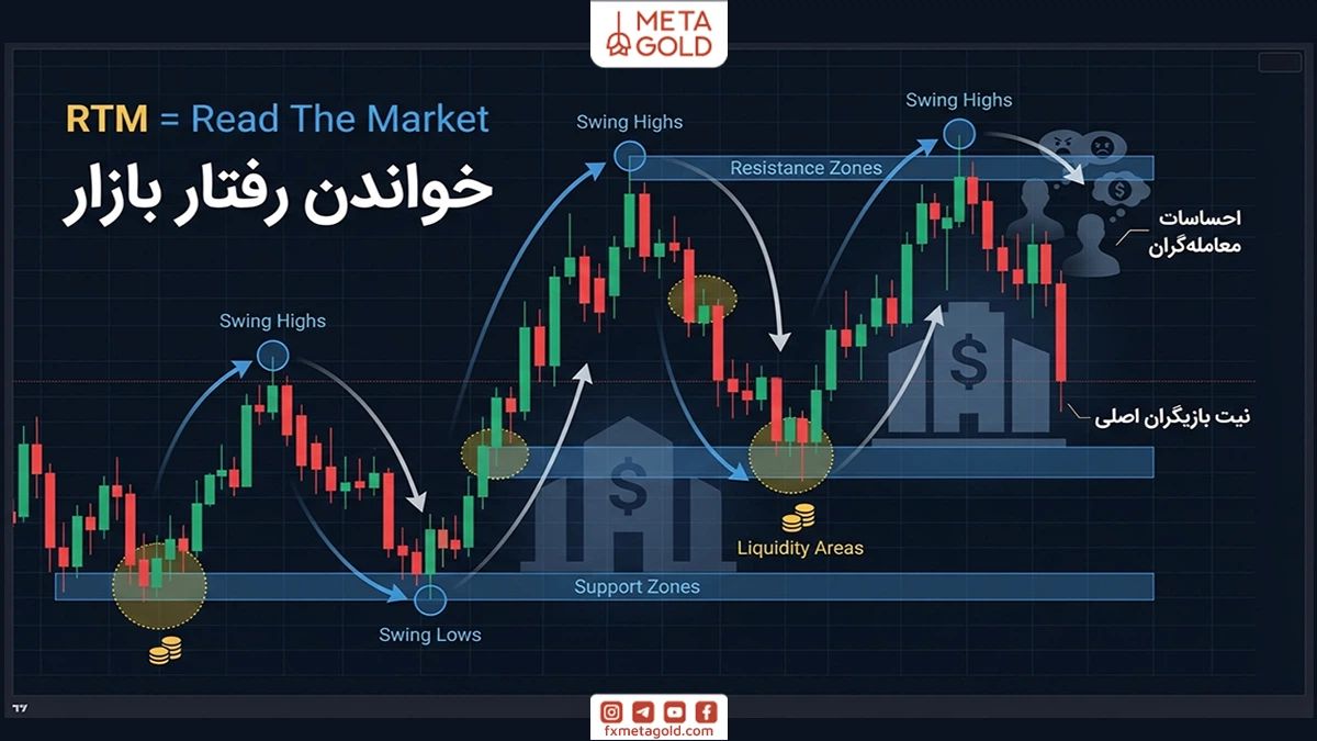 سبک RTM مخفف چیست