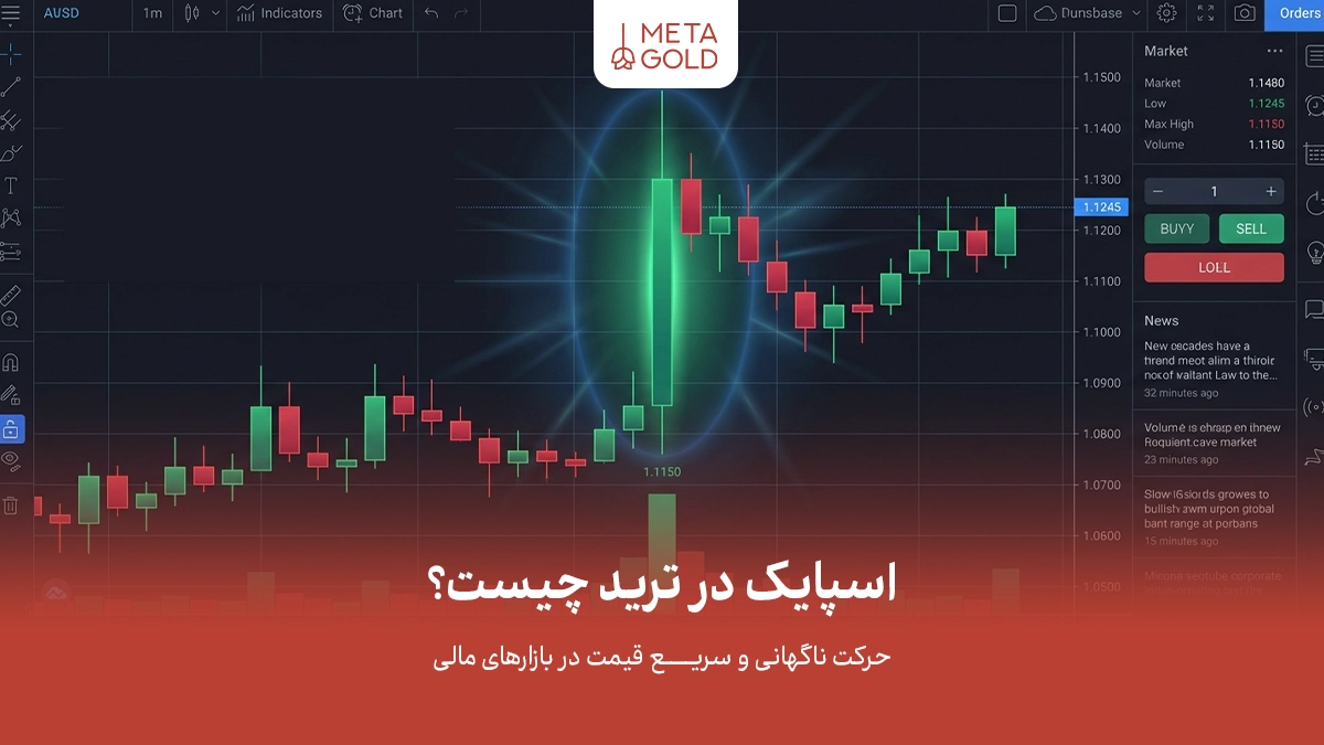 اسپایک چیست؟ بررسی Spike در ترید + استراتژی معامله