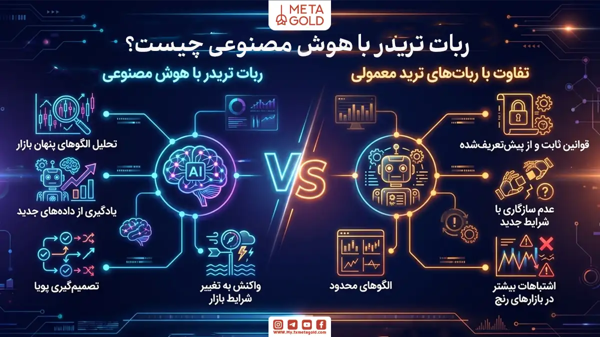 ربات تریدر با هوش مصنوعی چیست؟ 