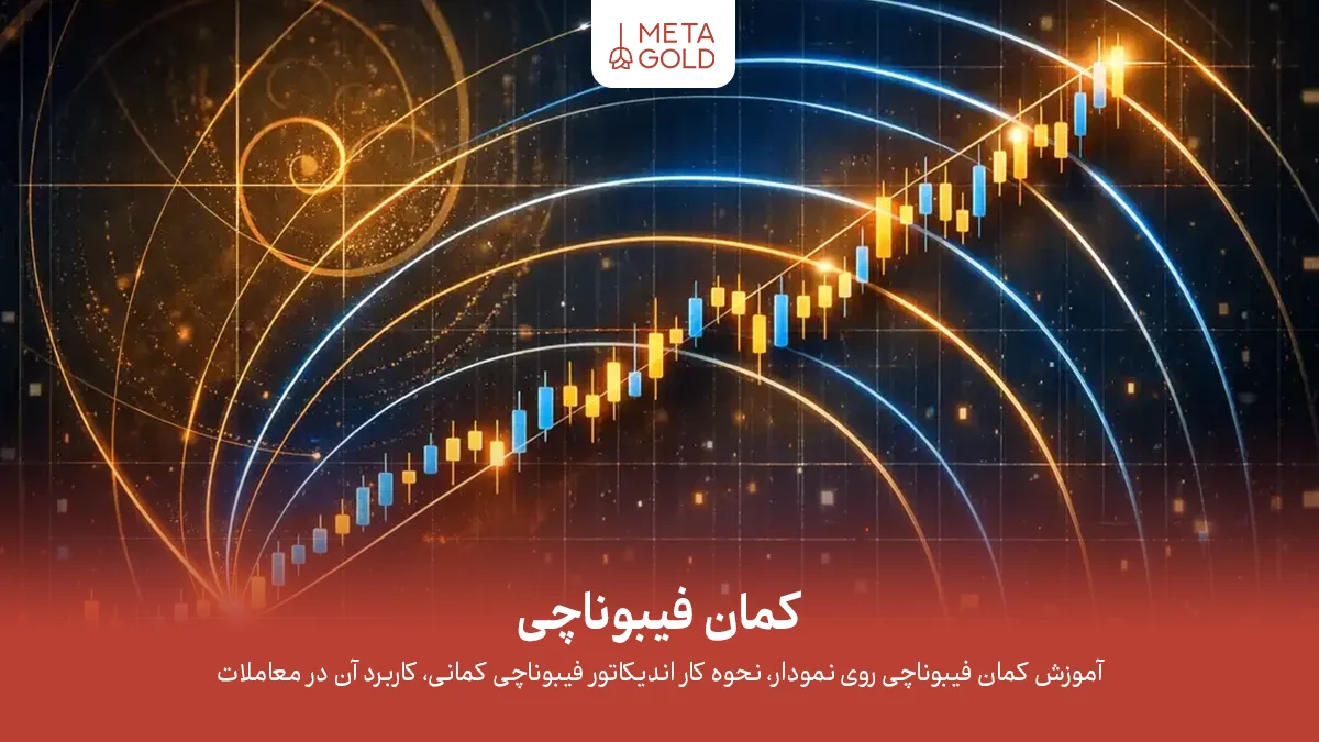 کمان فیبوناچی در تحلیل تکنیکال چیست و چگونه مثل یک حرفه‌ای از آن استفاده کنیم؟