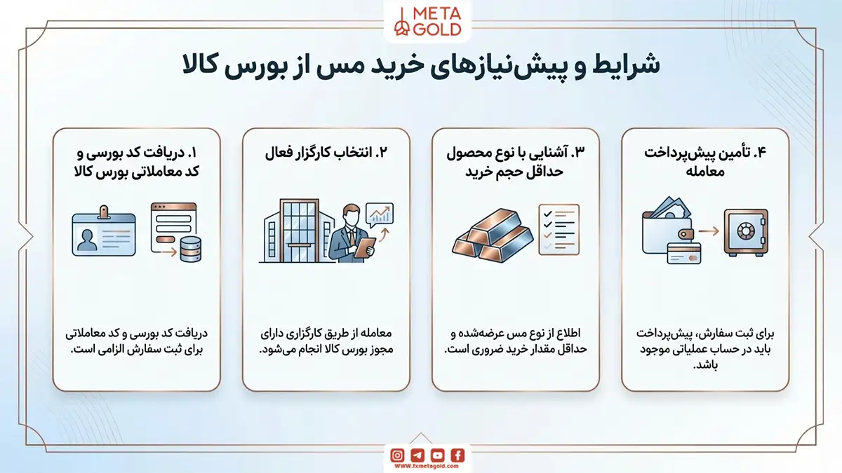 شرایط و پیش‌نیازهای خرید مس از بورس کالا
