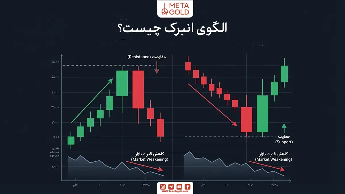 الگوی انبرک چیست؟