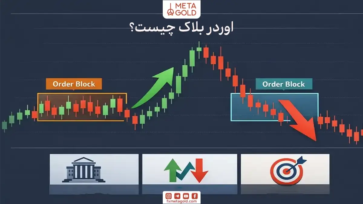اوردر بلاک چیست