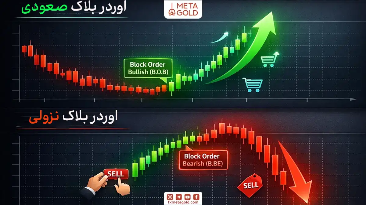 انواع اوردر بلاک
