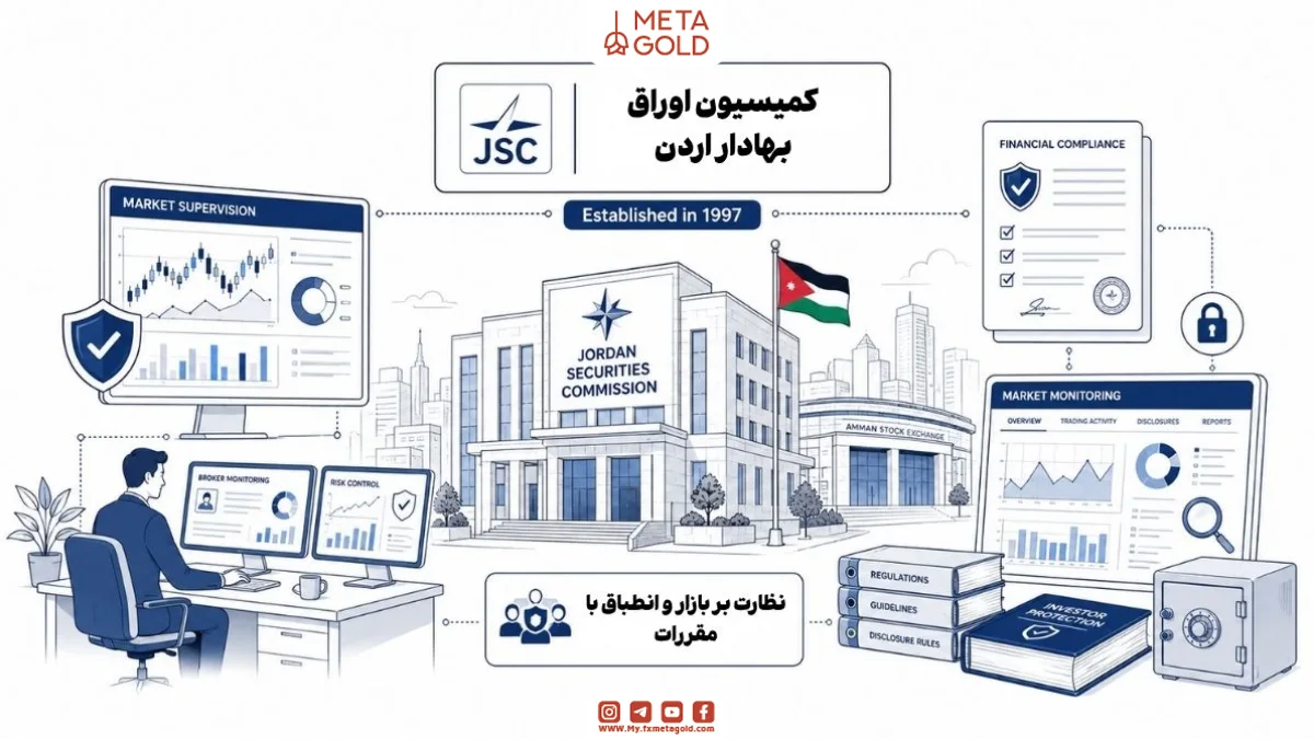 نظارت رگوله JSC بر بازار سرمایه اردن، کنترل بروکرها، پایش معاملات، انطباق مالی، قوانین افشای اطلاعات و نظارت بر بورس اوراق بهادار امان در بازارهای مالی و سرمایه‌گذاری