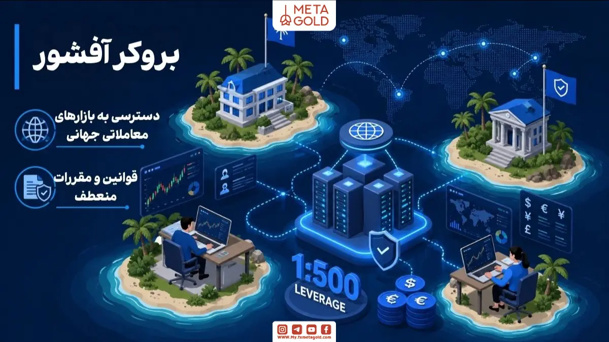 بروکر آفشور فارکس با دسترسی جهانی به بازارهای مالی، سرورهای معاملاتی بین‌المللی، معامله‌گران آنلاین و اهرم معاملاتی بالا در بازار Forex