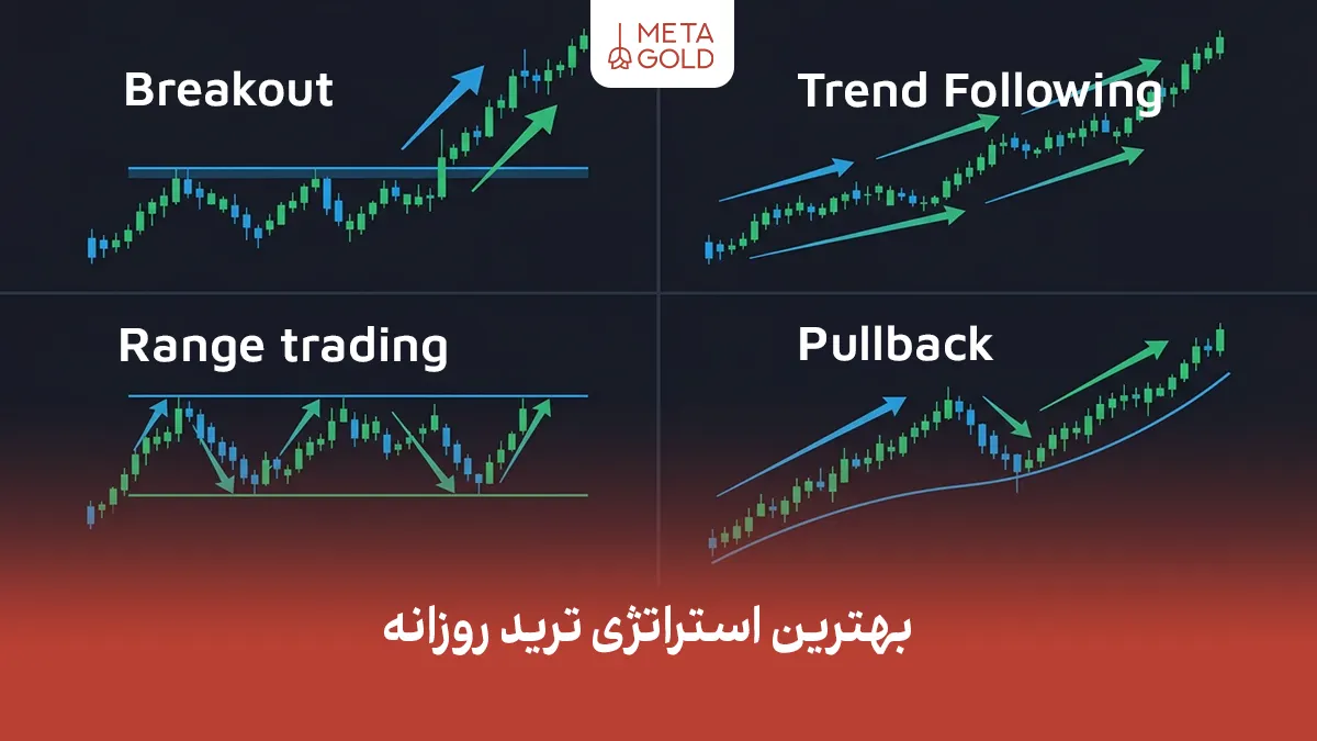 بهترین استراتژی ترید روزانه | معرفی و انتخاب سودآورترین استراتژی‌های Day Trading