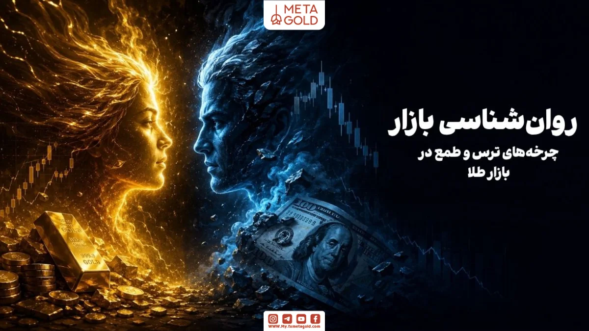 روان‌شناسی بازار طلای آب شده با نمایش چرخه ترس و طمع، تضاد حرکت طلا و دلار، رفتار معامله‌گران، روندهای معاملاتی و موقعیت‌سنجی بازار طلا بر اساس احساسات سرمایه‌گذاران