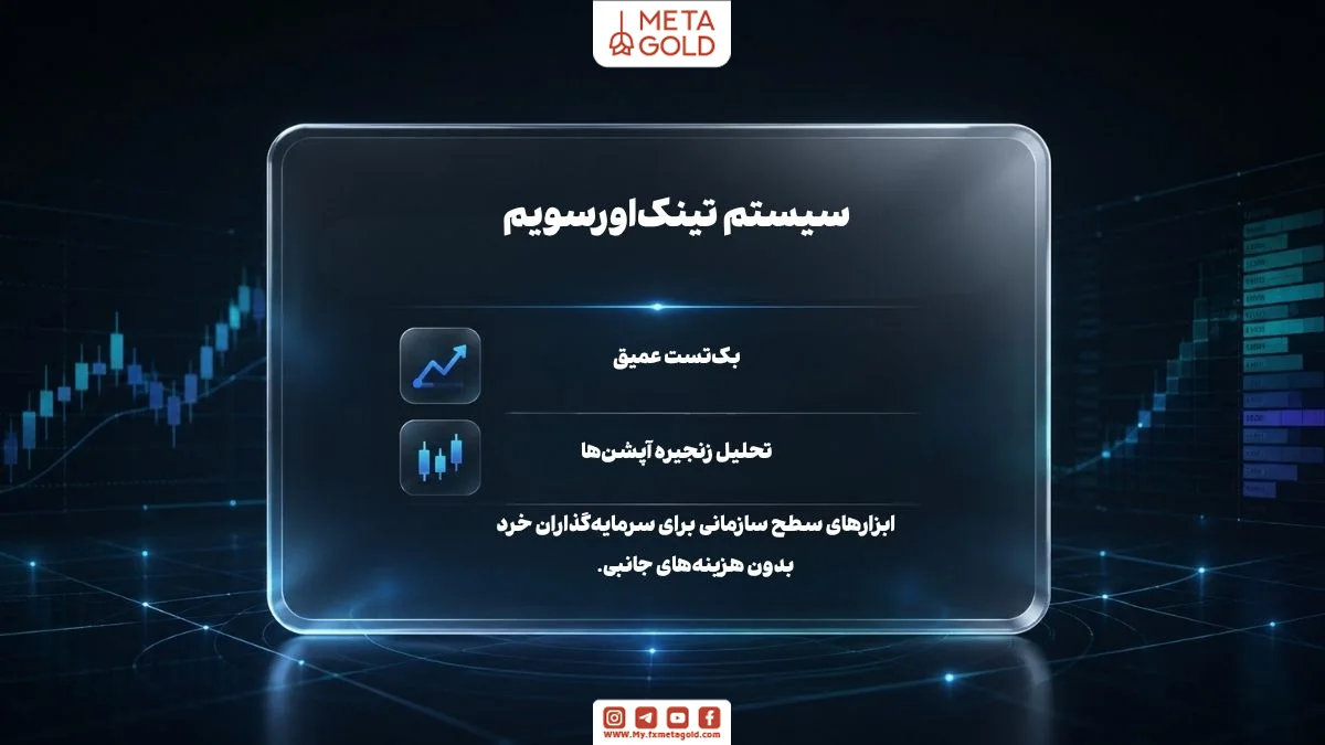 سیستم ThinkorSwim برای تحلیل پیشرفته بازار مالی با بک‌تست عمیق، تحلیل زنجیره آپشن‌ها و ابزارهای حرفه‌ای مناسب سرمایه‌گذاران خرد بدون هزینه جانبی
