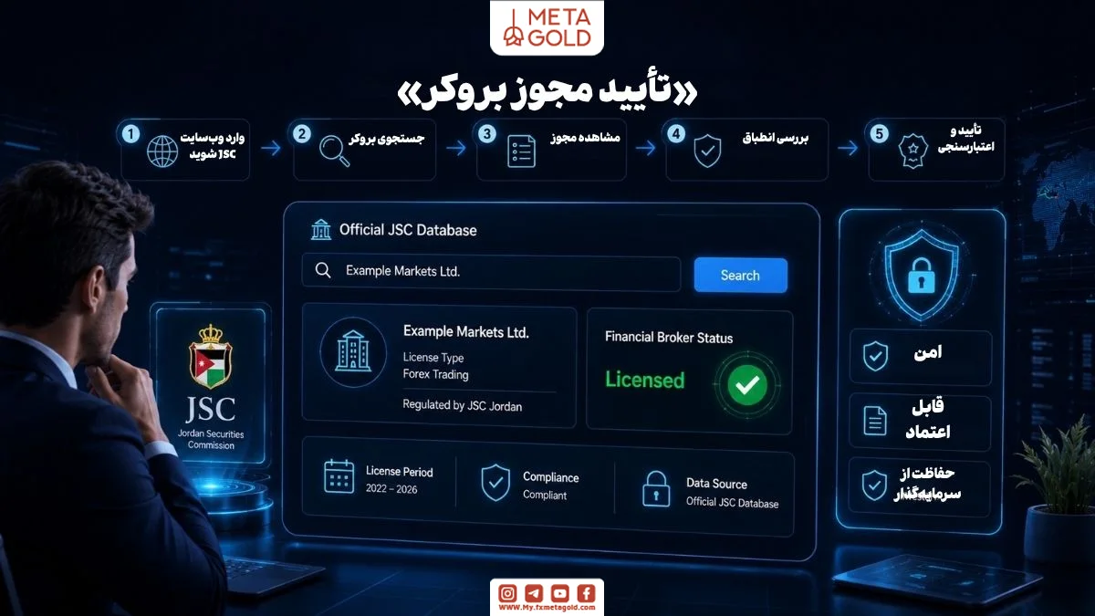 استعلام مجوز بروکر در سامانه رسمی JSC اردن، بررسی وضعیت رگوله بروکر، تأیید مجوز فعالیت، اعتبارسنجی بروکر فارکس، وضعیت مالی بروکر و بررسی اطلاعات نظارتی JSC اردن