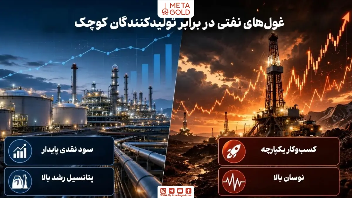 مقایسه غول‌های نفتی با تولیدکنندگان کوچک نفت، همراه با نمایش سود نقدی پایدار، کسب‌وکار یکپارچه، پتانسیل رشد بالا و نوسان زیاد در سرمایه‌گذاری نفتی