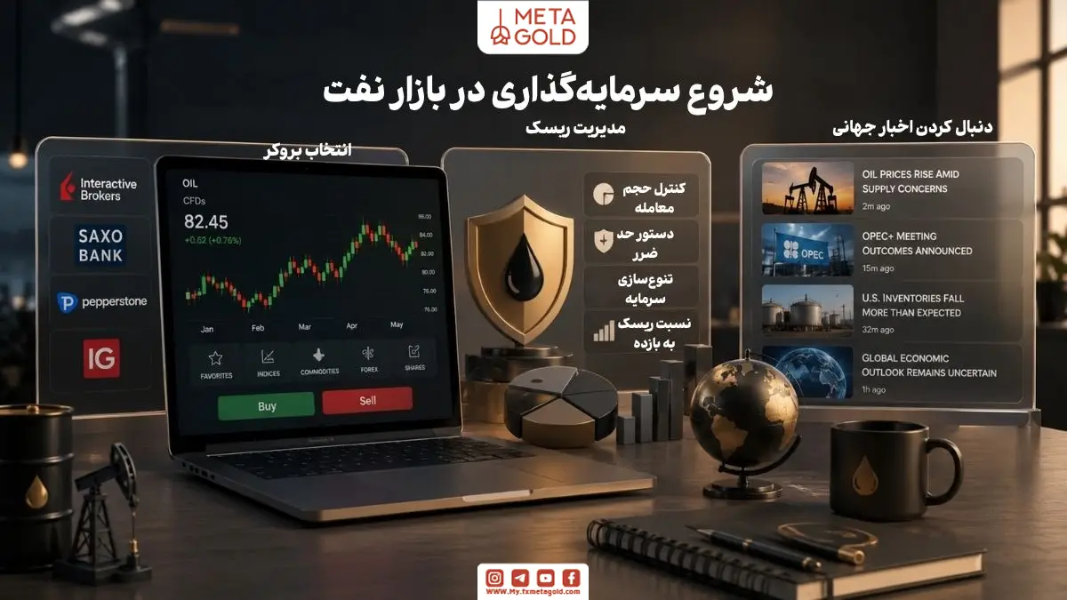 ورک‌استیشن حرفه‌ای معامله‌گری نفت با نمودار قیمت نفت، ابزار مدیریت ریسک، پلتفرم بروکر و نمایش اخبار اقتصادی جهانی برای آموزش شروع سرمایه‌گذاری در بازار نفت و معاملات نفتی