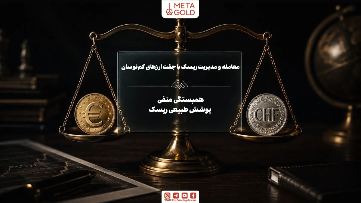 ترازوی تعادل یورو و فرانک سوئیس برای نمایش استراتژی پوشش ریسک، همبستگی منفی و مدیریت ریسک در معامله با جفت ارزهای کمنوسان فارکس