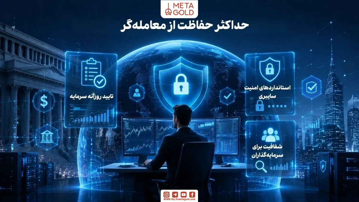 معامله‌گر پشت میز با چند مانیتور در شبکه مالی دیجیتال، شامل تایید روزانه سرمایه، استانداردهای امنیت سایبری، شفافیت برای سرمایه‌گذاران، نمودارهای مالی و نمادهای امنیت و بانک
