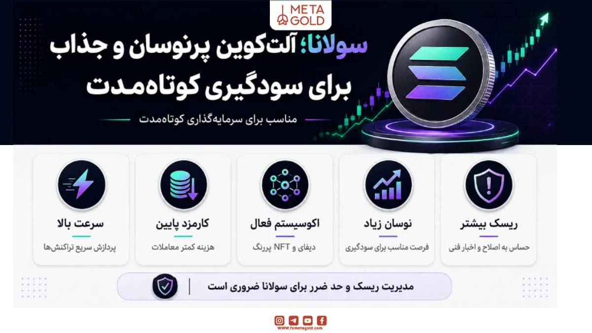سولانا SOL، آلت‌کوین پرنوسان با سرعت بالا و کارمزد کم، مناسب سودگیری کوتاه‌مدت و واکنش سریع به اخبار اکوسیستم