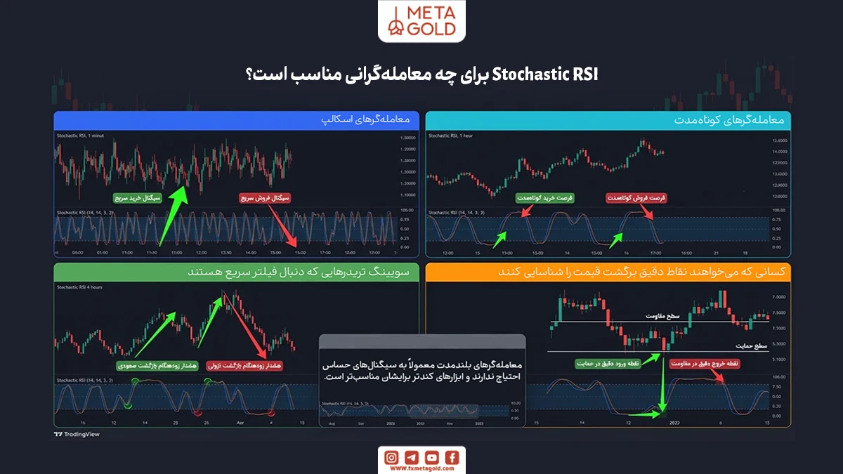 Stochastic RSI برای چه معامله‌گرانی مناسب است؟