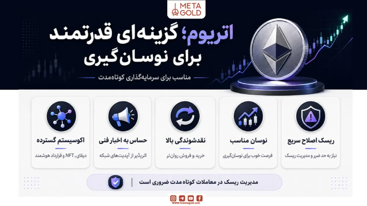 SuperVerse SUPER، توکن گیم‌فای و NFT با نوسان کوتاه‌مدت وابسته به افزایش حجم معاملات و اخبار اکوسیستم بازی