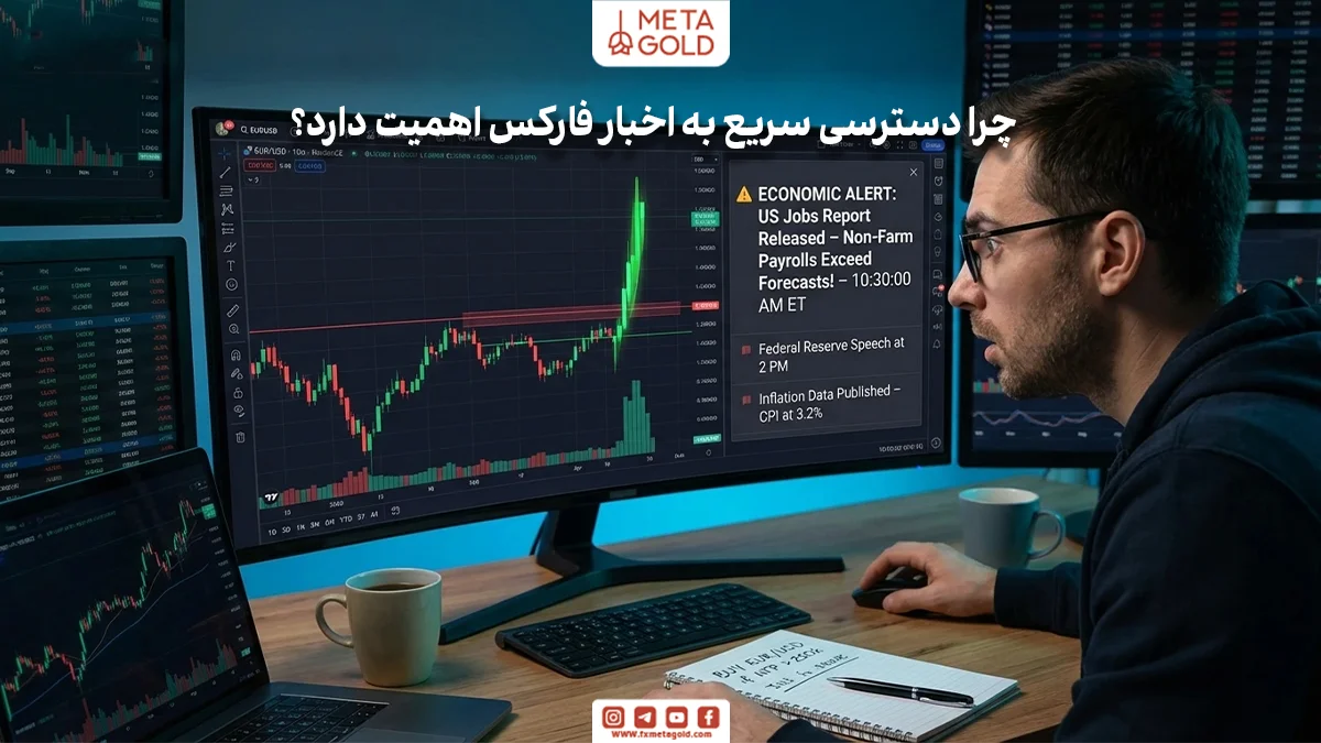 أهمية الوصول إلى أخبار الفوركس الموثوقة لاتخاذ قرارات دقيقة