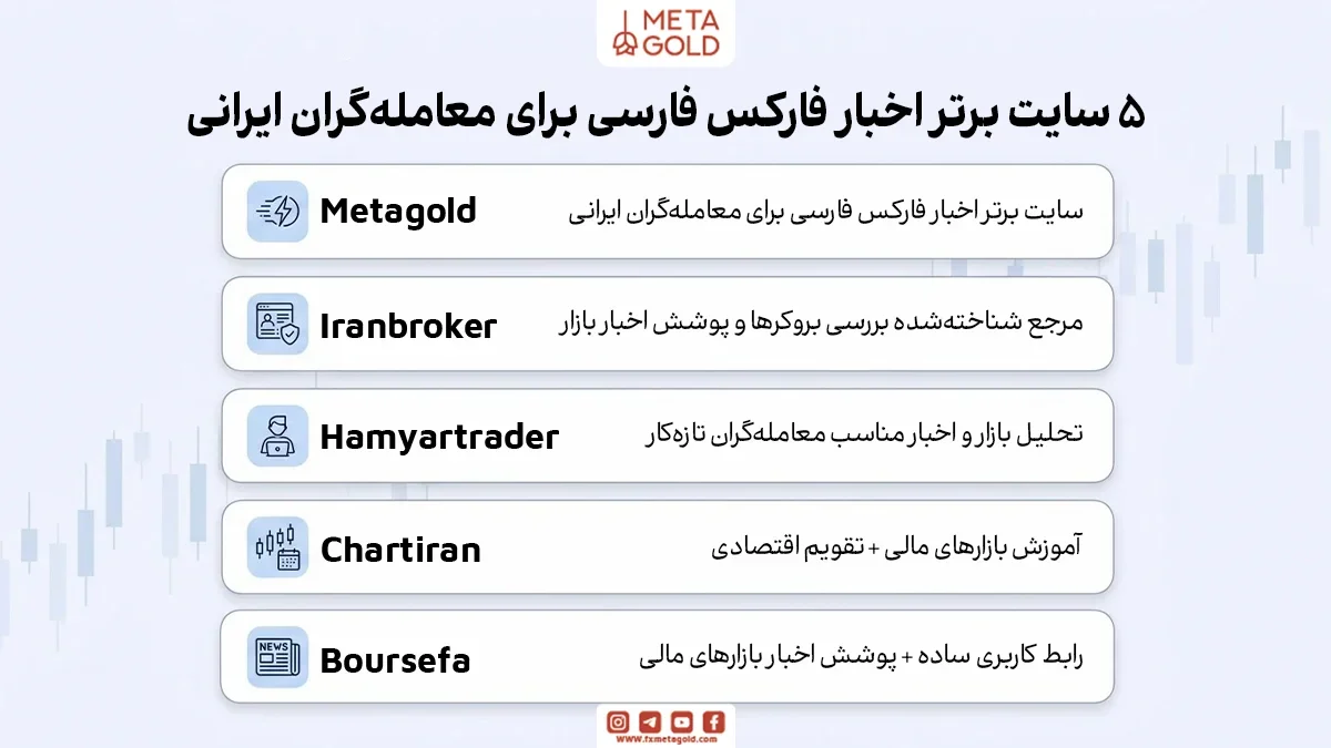 قائمة بأفضل مواقع أخبار الفوركس الفارسية للمتداولين الإيرانيين