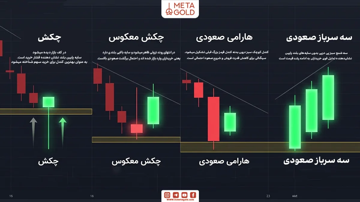 بهترین الگوهای کندلی برگشتی صعودی