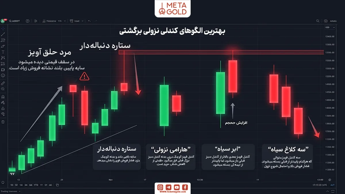بهترین الگوهای کندلی نزولی برگشتی