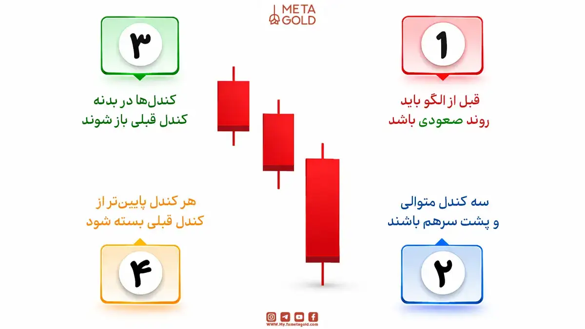 با درک استانداردهای این الگو، می‌توانید آن را به درستی شناسایی کنید.