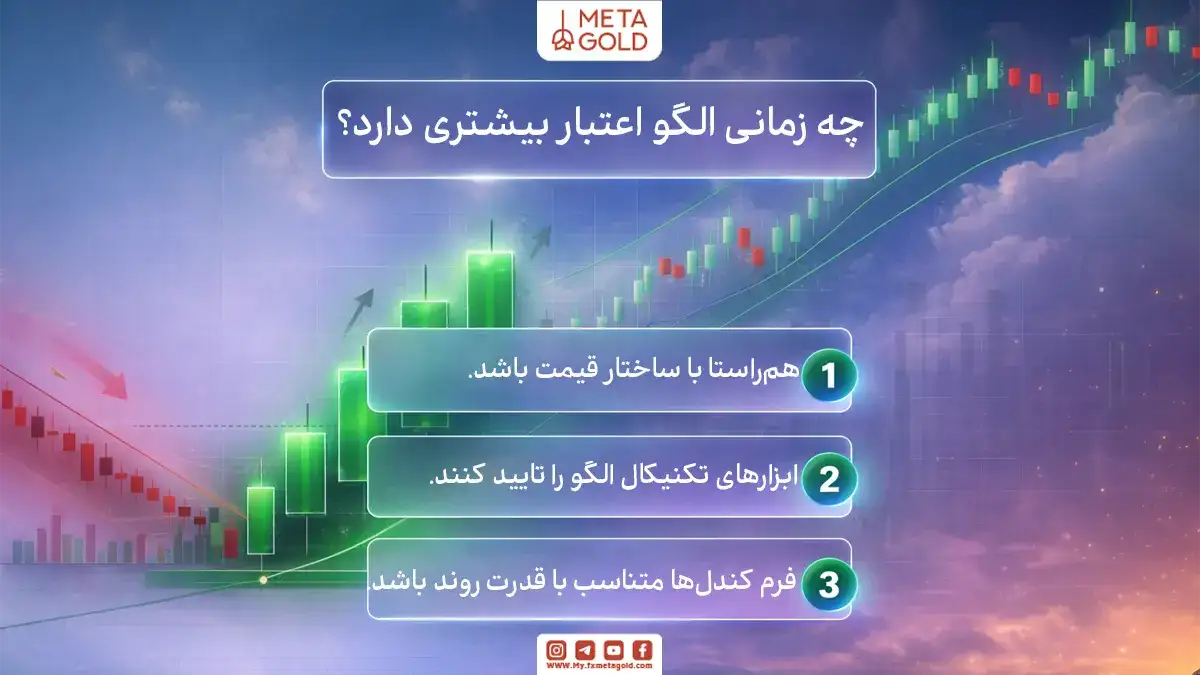 چه زمانی الگوی سه کندل سفید اعتبار بیشتری دارد؟