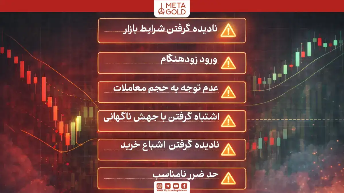 محدودیت‌ها و‌ اشتباهات رایج در استفاده از سه سرباز سفید