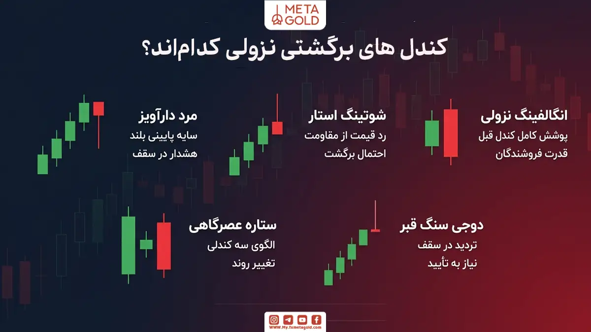 کندل های برگشتی نزولی کدام‌اند؟