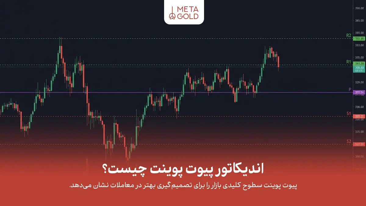 اندیکاتور پیوت پوینت چیست؟