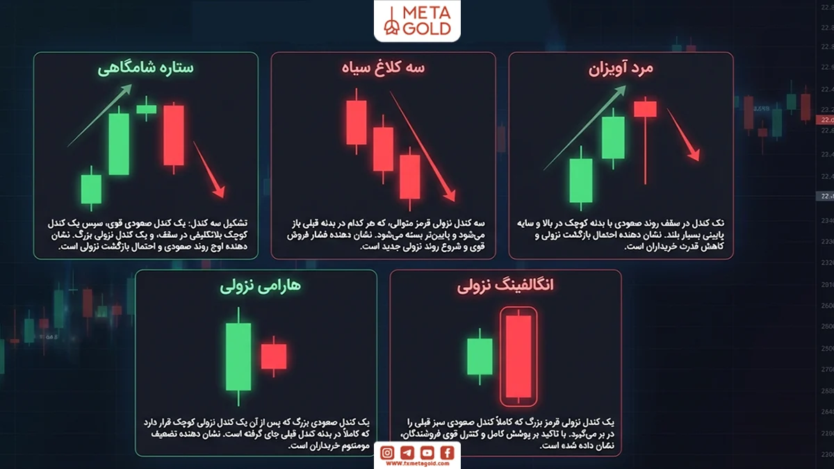 انواع کندل های نزولی